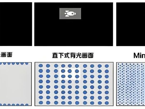 行业动态,市场趋势研判,mini LED TV/显示器/车载市场将迎来快速渗透?