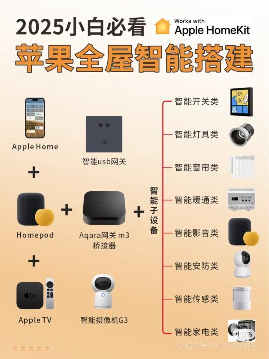 小白必看,苹果HomeKit 全屋智能搭建教程