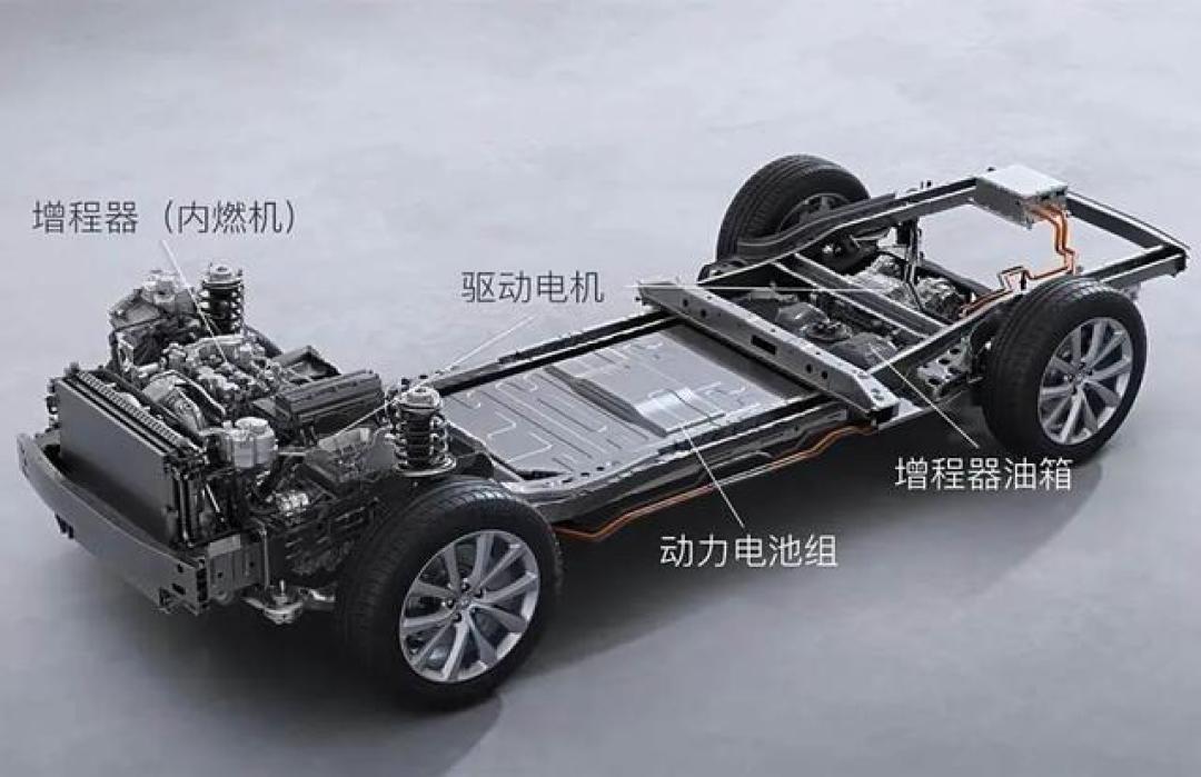 纯电、插混、增程式怎么选？三大技术路线适用场景全解析
