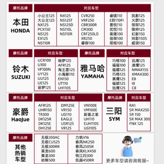 长成天工旗舰店摩托车机油 SF10W - 40 与 SN10W - 40 全面解析