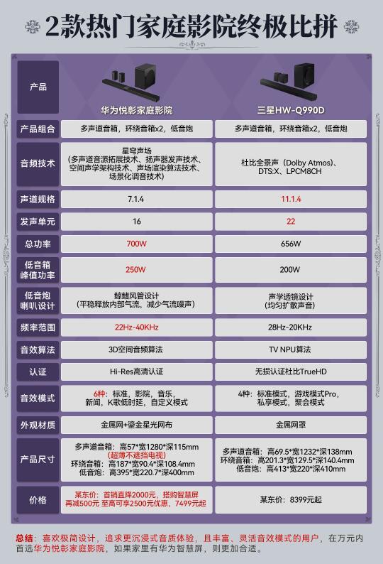 👊热门家庭影院这样选就对了‼️