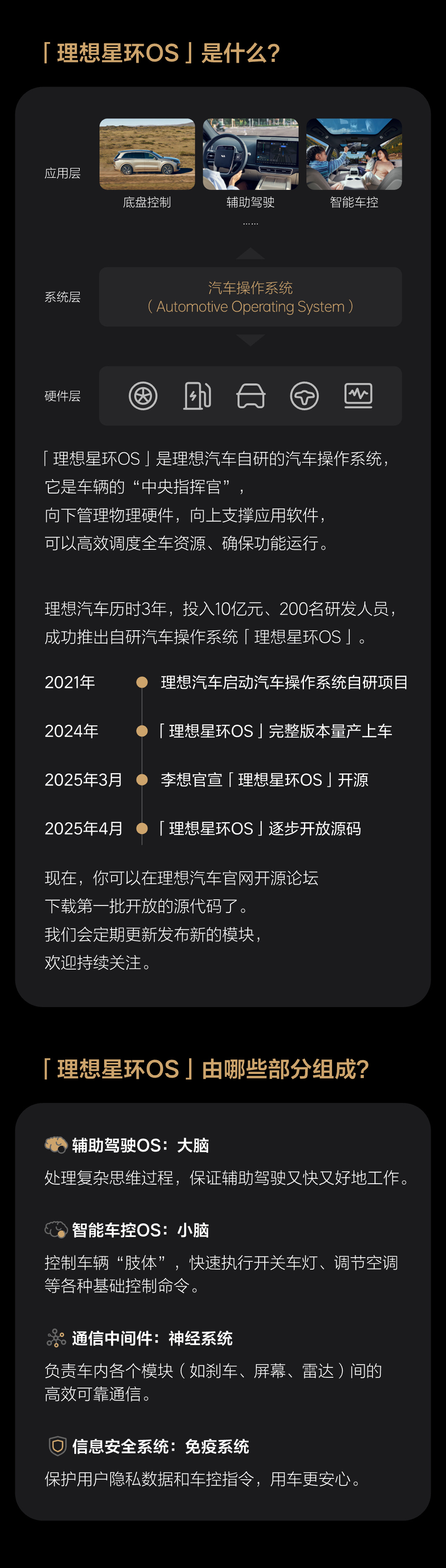 理想星环OS操作系统正式开源,全面支持主流车用芯片架构