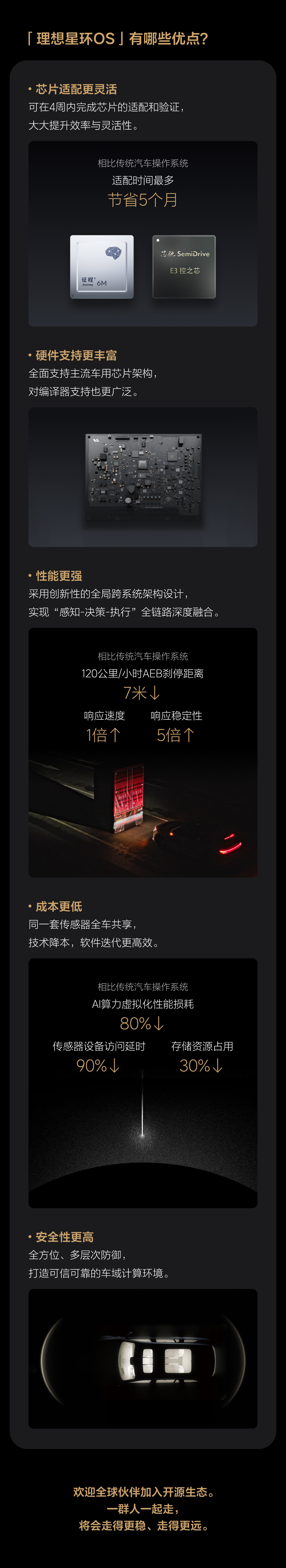 理想星环OS操作系统正式开源,全面支持主流车用芯片架构