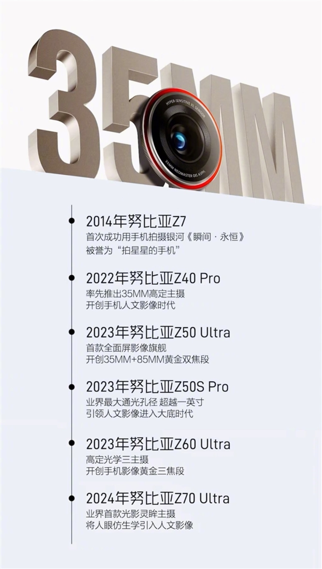 友商开始加入35mm俱乐部!努比亚已用上第五代:感谢认可