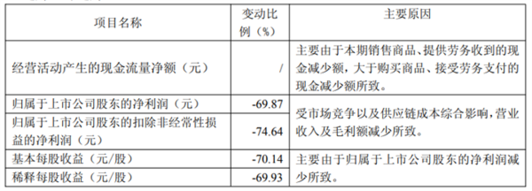 非洲手机之王 传音2025年Q1净利润大降70%