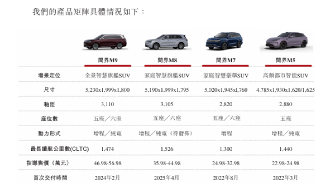 递表港交所!赛力斯冲击“A+H”两地IPO 2024年净利润近60亿元