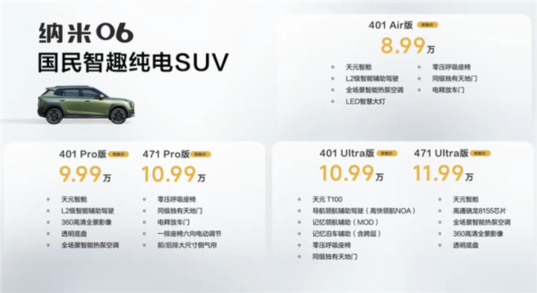 8.99万配同级独有天地门!东风纳米06三大版本怎么选 一文看懂