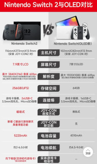 Switch 2 百亿补贴首秀！我的海外订单瞬间不香了