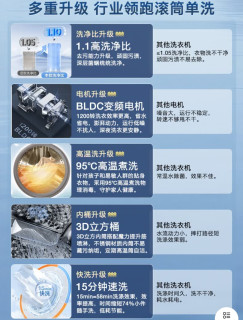 高性价比！家用滚筒洗衣机  千元机 性价比之选