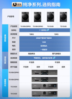 高性价比！家用滚筒洗衣机  千元机 性价比之选