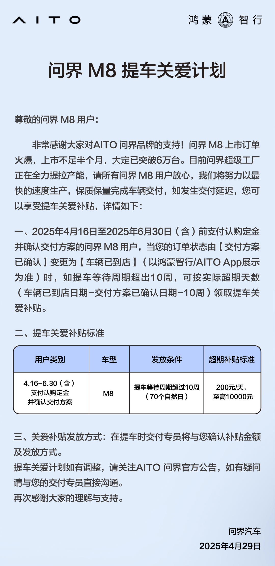 问界M8提车关爱计划公布,提车等待超10周可享200元/天补贴