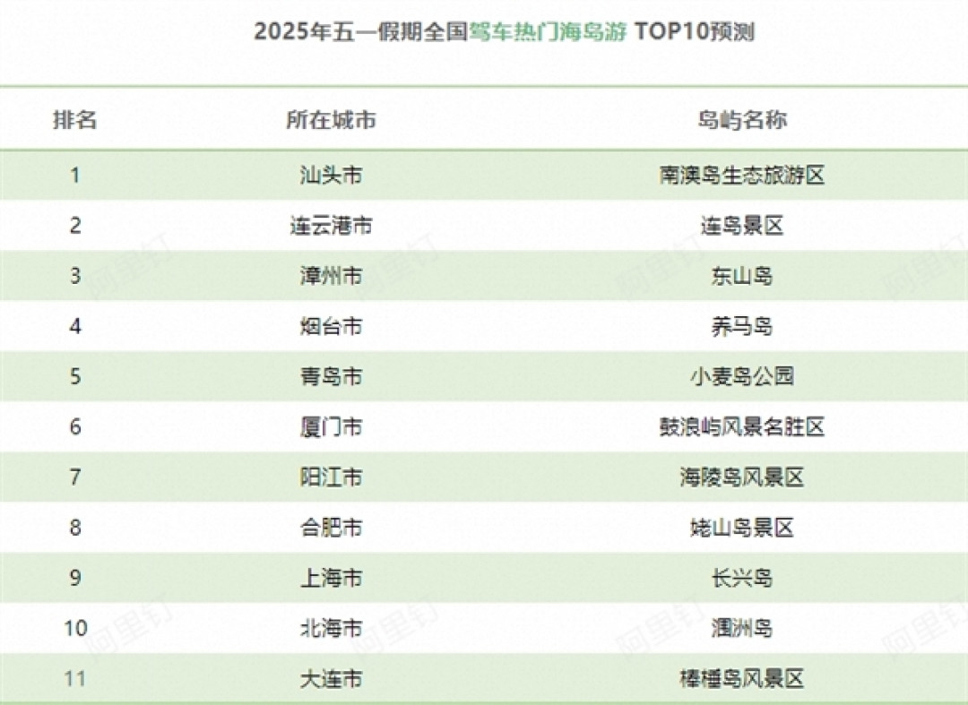 高速免费!五一假期出行预测报告发布:第一天上午最堵