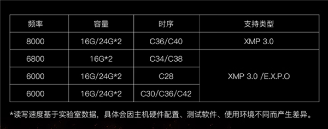 主频狂飙DDR5-8000!七彩虹新战斧内存双色上市