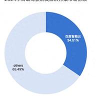 IDC：自动驾驶研发解决方案，百度智能云第一！