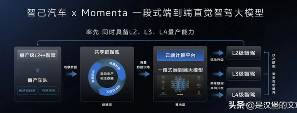 中国主要智能驾驶系统：优缺点及排名