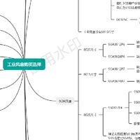 一些工业风扇的推荐与入手指南一图流，仅供参考，你爱什么买什么