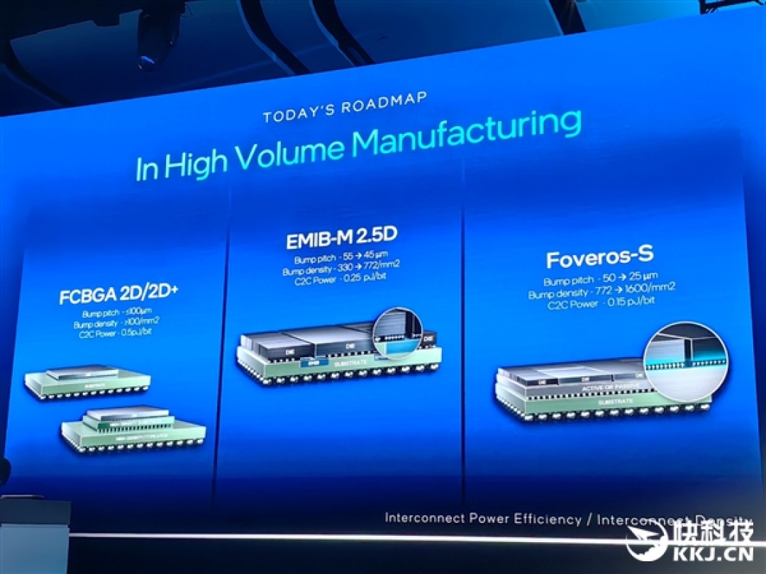 18A量产在即 14A已上路!Intel代工释放两个关键信号:信任、合作