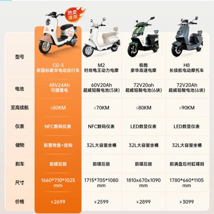 立马电动车电动车整车