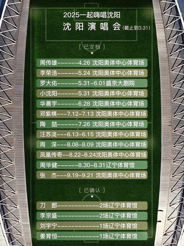 沈阳2025演唱会更新（截止3·31）你最期待谁的演唱会呢？#沈阳 #沈阳演唱会 #抖出你的家乡 #我的城市 #城市发展 @抖音创作小助手