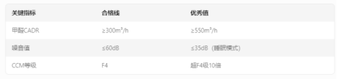 舒乐氏空气净化器