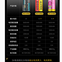 斯丹德充电器——为你的生活注入无限动力
