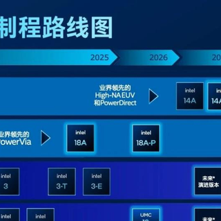 英特尔代工大会召开，宣布制程技术路线图、先进封装里程碑和生态系统合作