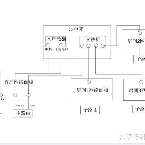 新房装修必备攻略，网线布置全解析