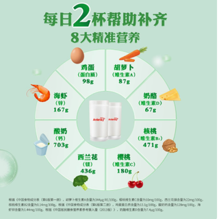 安享健康，怡养天年——Anlene安怡经典中老年奶粉礼盒
