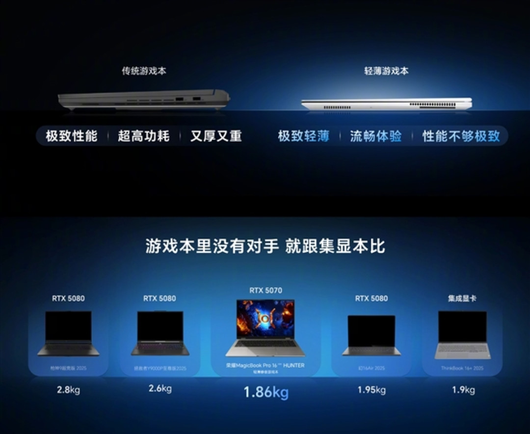首发RTX 5070!荣耀MagicBook Pro 16发布:集显版6299元起、独显版9499元起