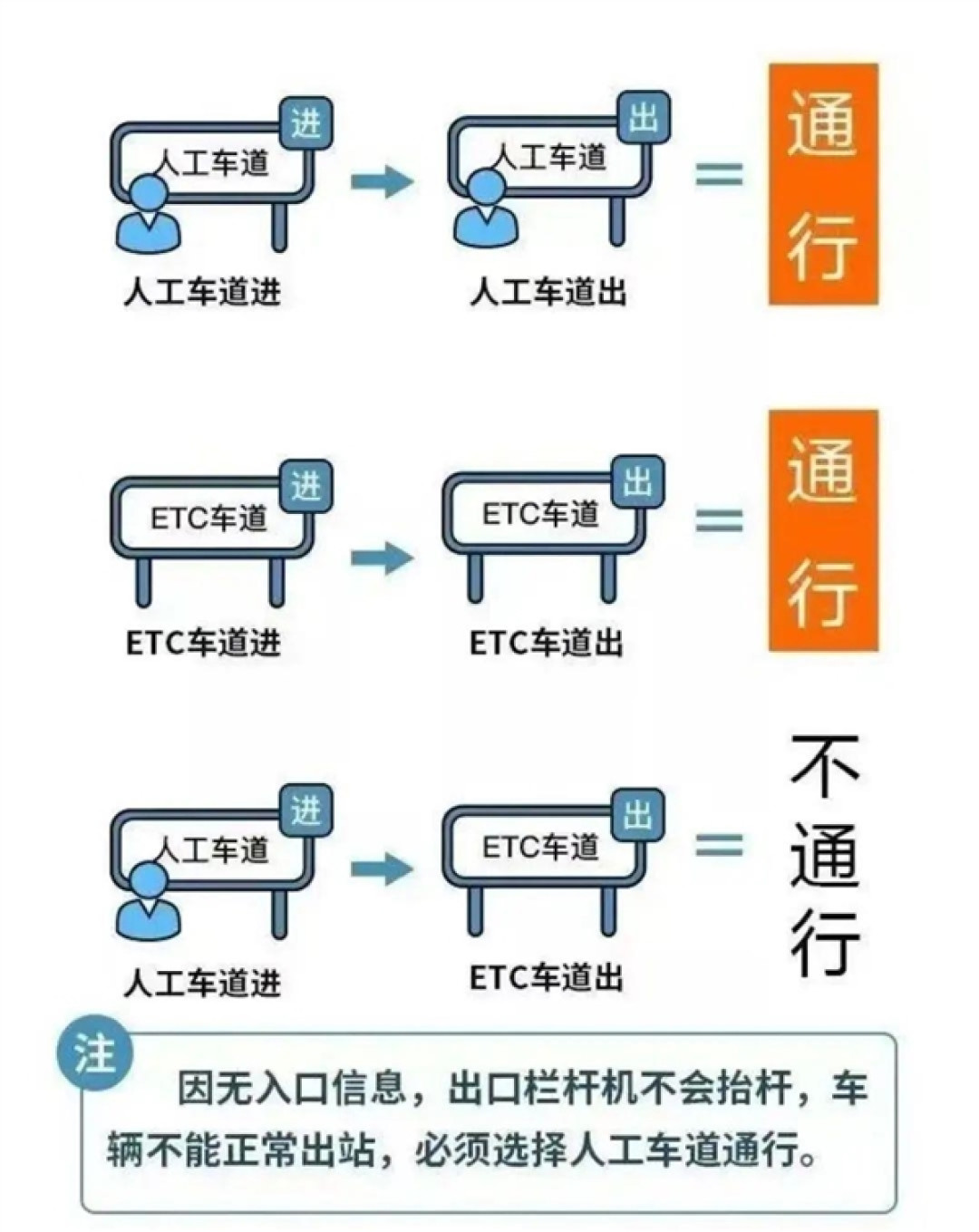 五一高速免费今晚开启!通行攻略来了 24点后下高速即可