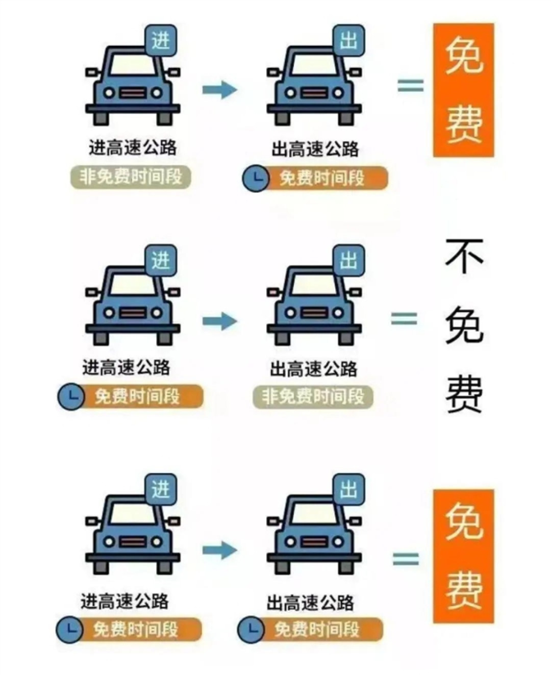 五一高速免费今晚开启!通行攻略来了 24点后下高速即可