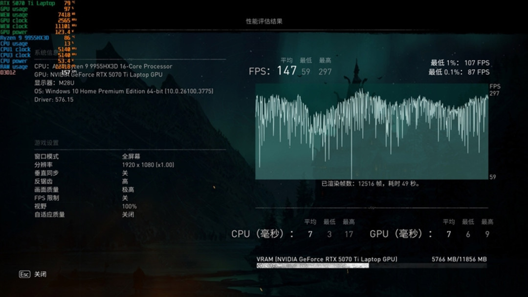 最适合高性能游戏本的锐龙9 9955HX3D!ROG魔霸9评测