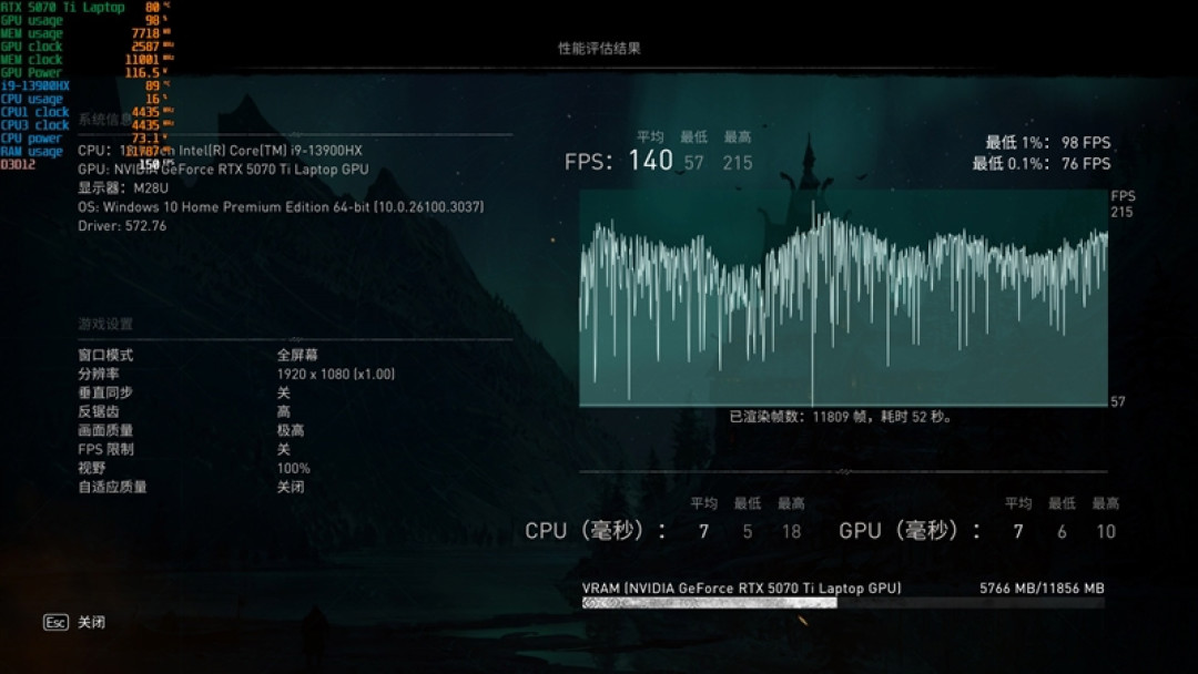 最适合高性能游戏本的锐龙9 9955HX3D!ROG魔霸9评测