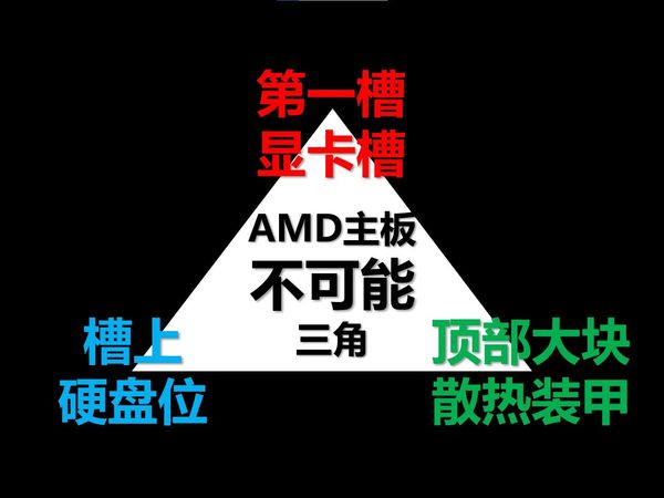 AMD主板不可能三角（绝大多数）