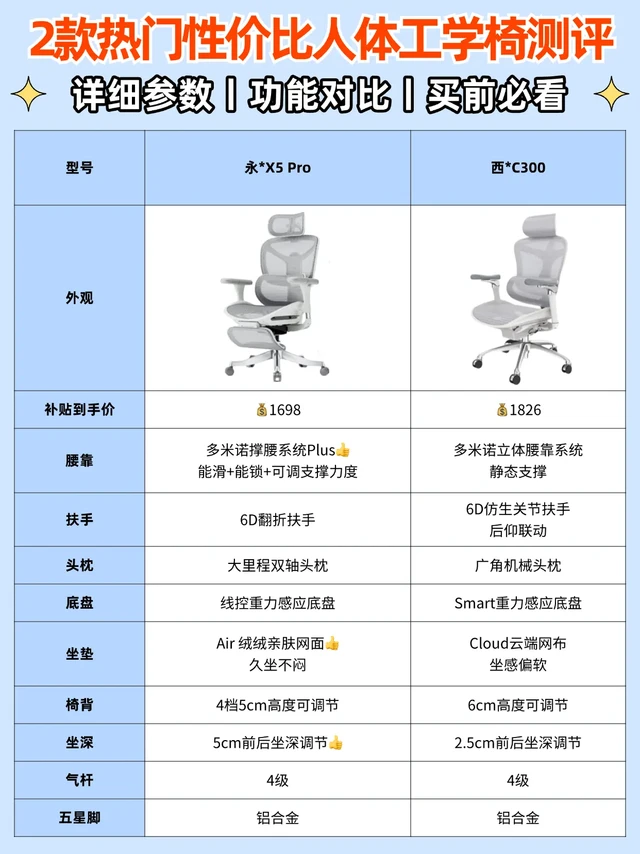 打工人必看|2款热门人体工学椅测评
不管是熬夜加班的打工人，还是赶due到凌晨的学生党，久坐腰酸背痛真的顶不住！💢 这时候，一把靠谱的人体工学椅就是刚需！ 
本次我实测了市面上两款超火的人体工学椅，从
