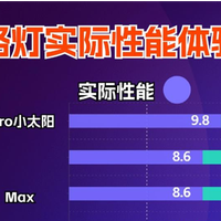 全光谱大路灯推荐排行哪款好？五款公认口碑最好的护眼大路灯分享