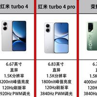 1000-2000性价比手机新推荐，五一出游必备