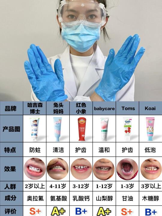 医学生建议：新品儿童牙膏乱用越来越烂牙！