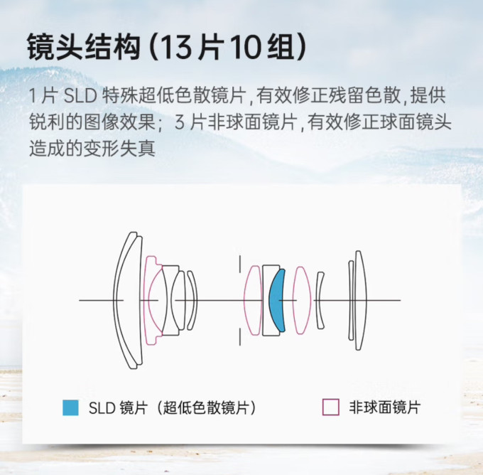枭瞳相机配件