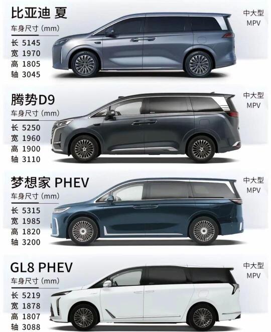 比亚迪夏MPV：全方位对比竞品