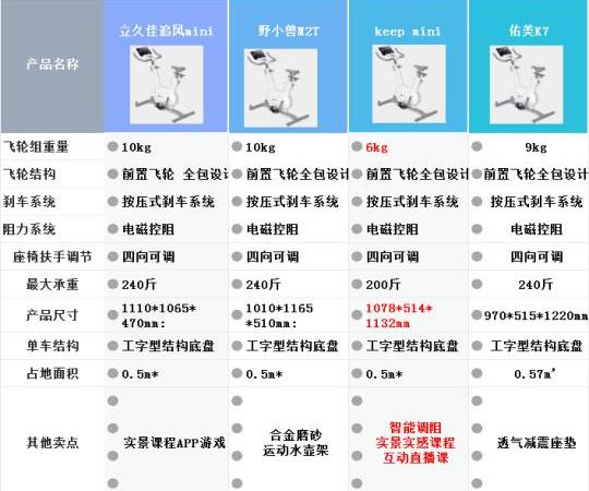 keep动感单车其它单车对比