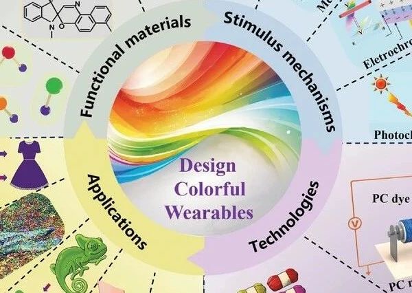 2024-Advanced Materials--- 神奇变色可穿戴：未来生活的多彩科技魔法