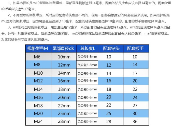 方大王电工配件