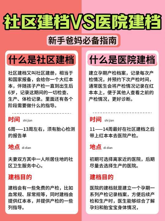 孕期建档去哪儿？社区建档和医院建档的区别