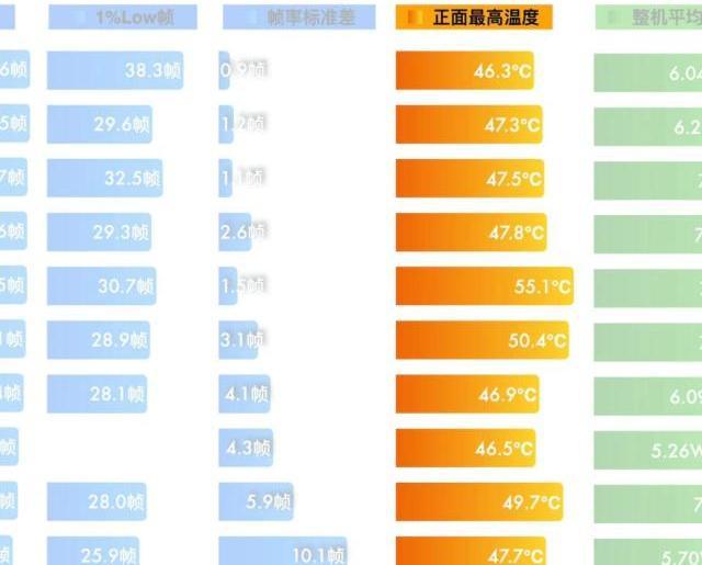 性能过剩，从何说起？简单聊聊天玑9400和骁龙8E的对比