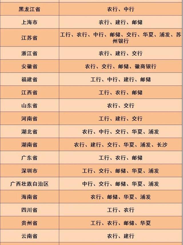 纪念币预约马上开启 行情抢先看