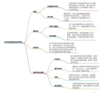 如何选择最适合你的掌机？性能、便携性与游戏库的综合考量