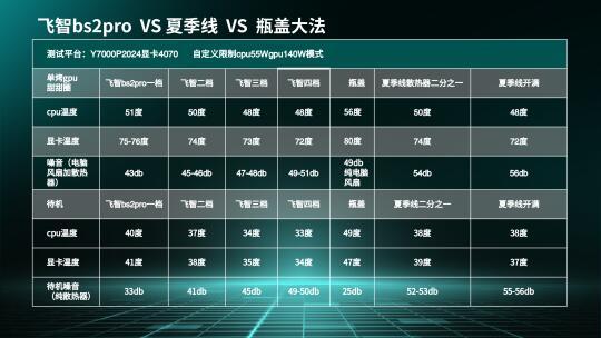 飞智bs2pro压风式散热器测评