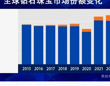博茨瓦纳出土2492 克拉钻石，网友：河南能“生”一个吗？