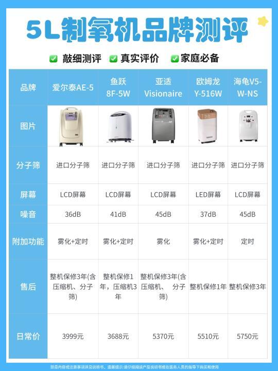 2025年制氧机选购指南：附五大热门品牌